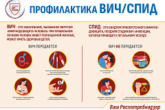 Памятка по профилактике ВИЧ и СПИД